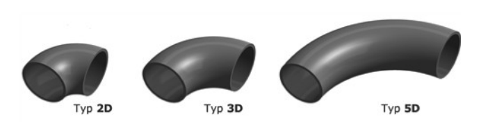 Porovnání kolen typu 2D, 3D a 5D - rostoucí poloměr ohybu